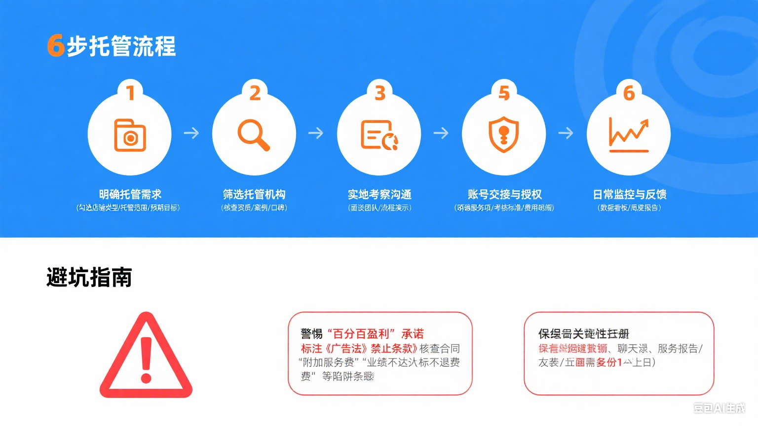 淘宝网店铺托管怎么弄?6 步流程 + 避坑指南