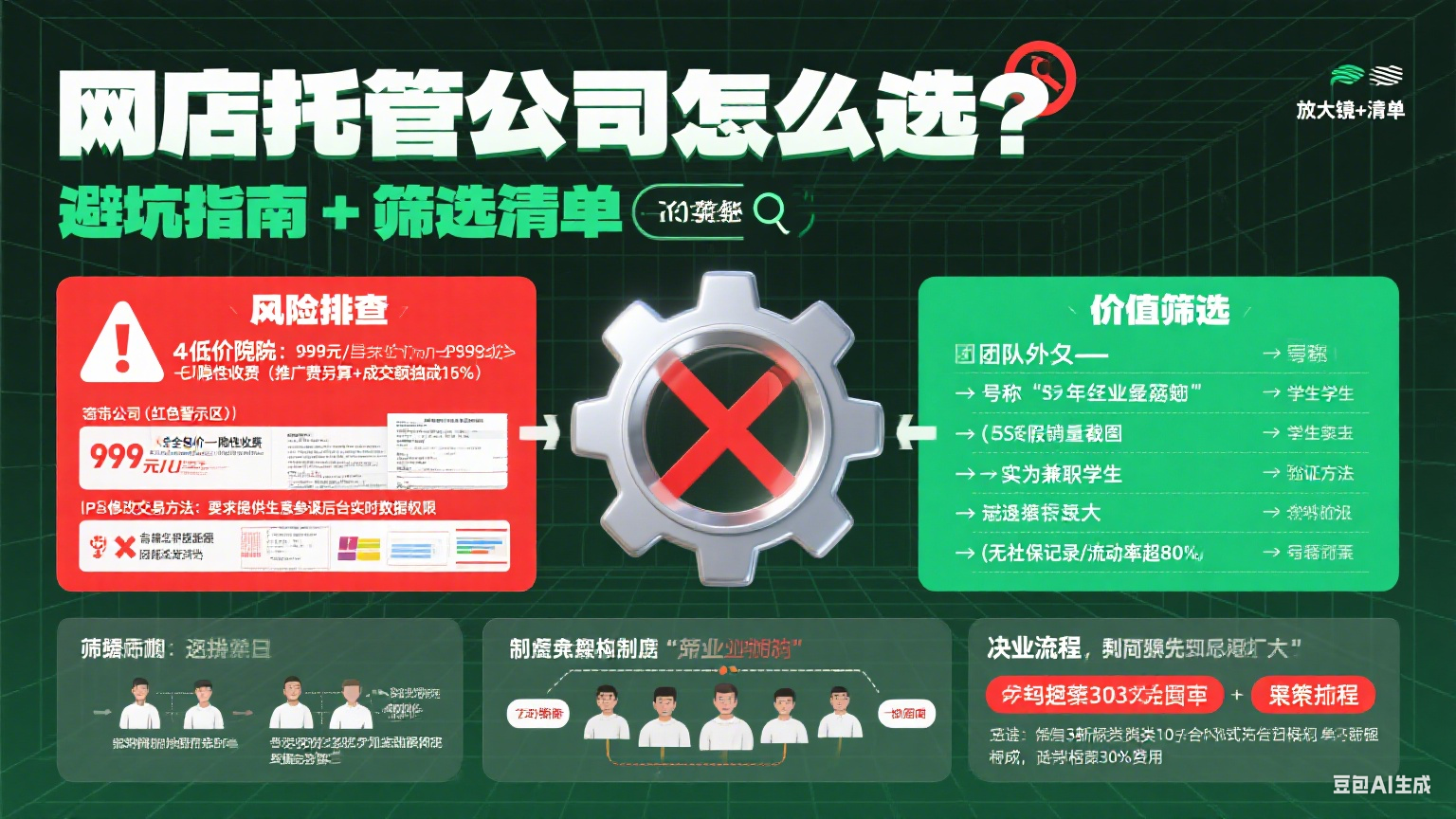 网店托管公司怎么选?避坑指南 + 筛选清单