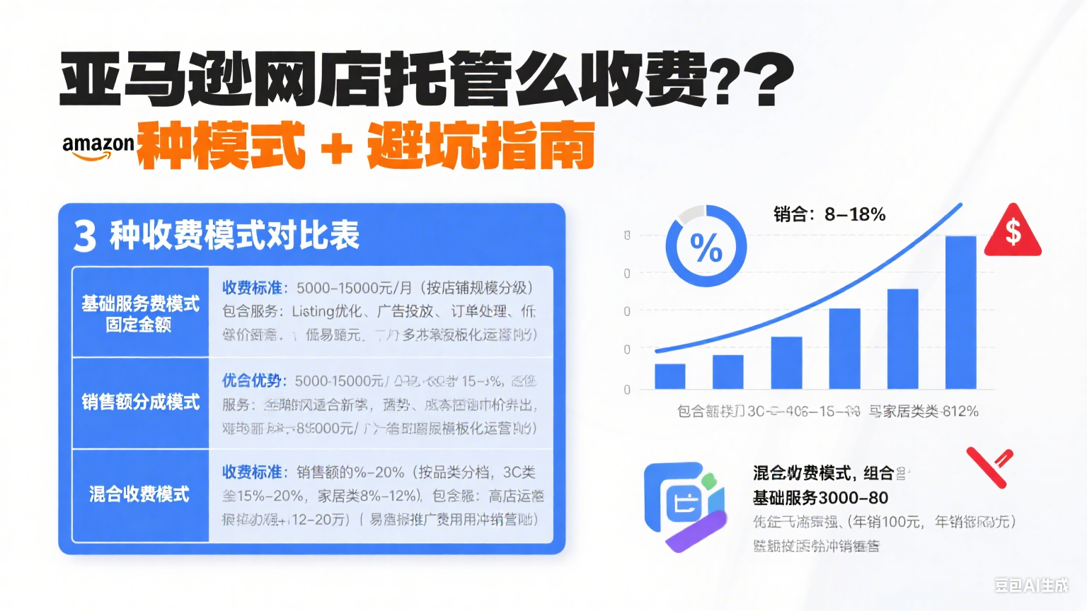 亚马逊网店托管怎么收费?3 种模式 + 避坑指南