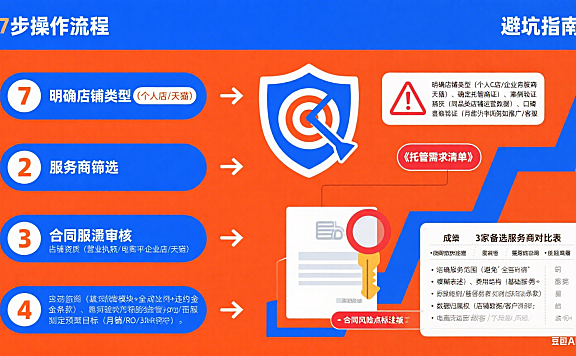 开网店托管怎么操作?7 步流程 + 避坑指南