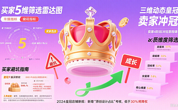淘宝女装皇冠店怎么选？买家避坑 + 卖家冲冠攻略