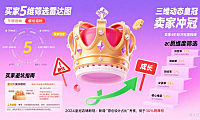 淘宝女装皇冠店怎么选?买家避坑 + 卖家冲冠攻略