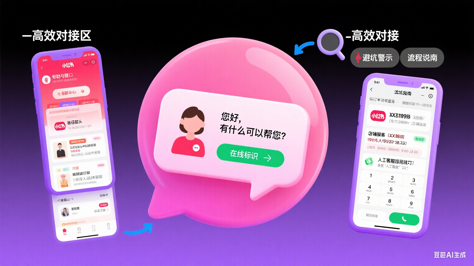 小红书客服在哪里找?用户高效对接 + 避坑指南