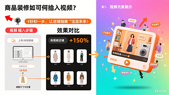 商品装修如何插入视频？轻松几步，让店铺瞬间“活”起来！