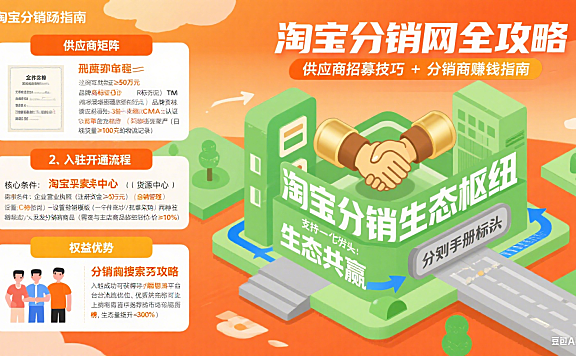 淘宝分销网是什么?供应商 + 分销商双角色实操全攻略
