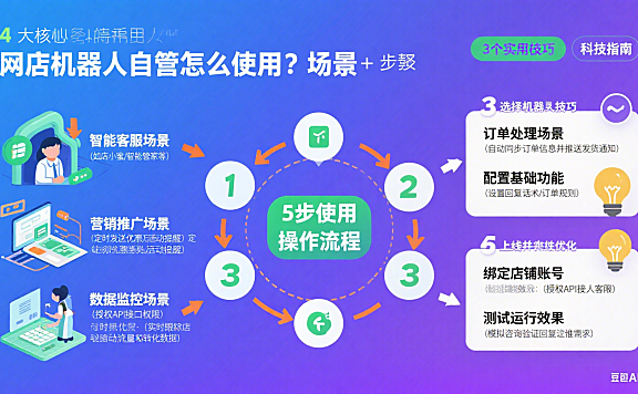 网店机器人托管怎么使用?场景 + 步骤 + 技巧指南
