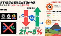 保山网店客服外包避坑心得:退货率从21%降至5%