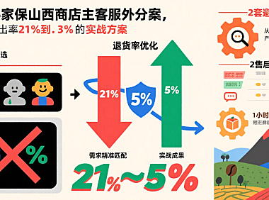 保山网店客服外包避坑心得:退货率从21%降至5%