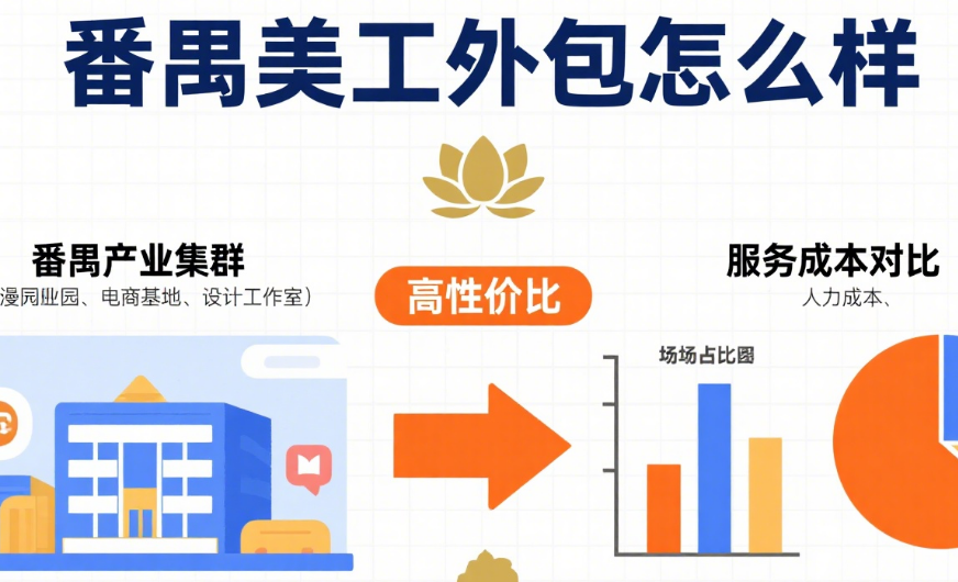 番禺美工外包怎么样?3 大产业优势 + 4 类适配场景 + 避坑指南