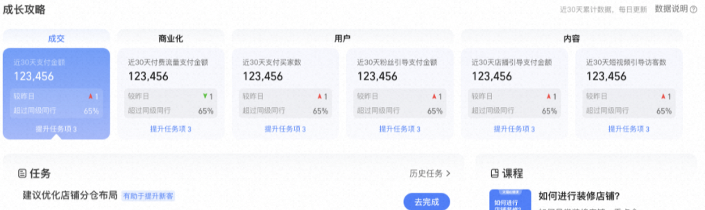 商家成长层级的页面怎么不一样了,速看新权益!