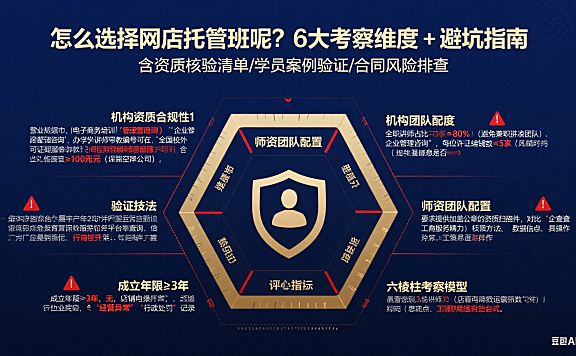 怎么选择网店托管班呢?6 大考察维度 + 避坑指南