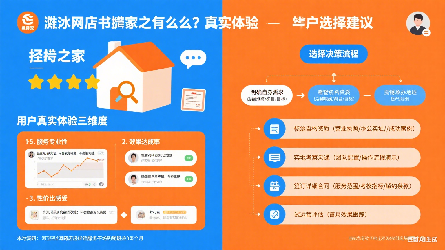 衡水网店托管之家怎么样?真实体验 + 选择建议