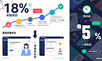 试了 5 家常德网店托管客服,纠纷率从 18% 到 5%:指南