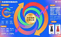 淘宝热卖指数是什么？买家选品 + 卖家运营指南