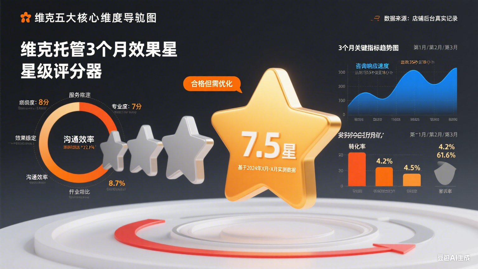 试了维克托管 3 个月,效果能打几分?真实测评