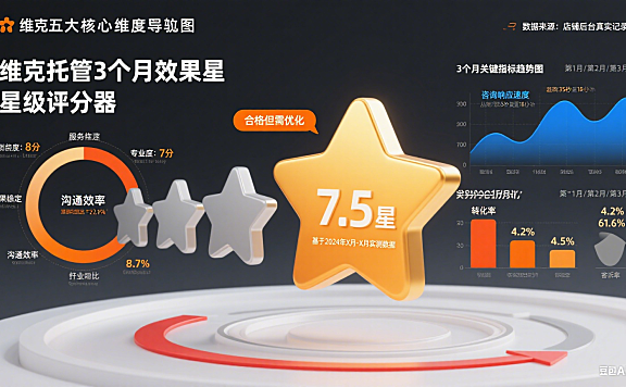 试了维克托管 3 个月,效果能打几分?真实测评