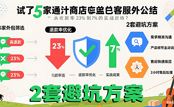 通辽网店客服外包避坑：退款率从23%降至7%心得