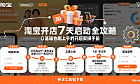 我想要开淘宝店，怎么做？一篇文章搞定淘宝开店