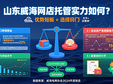 山东威海网店托管实力如何?优势短板 + 选择窍门