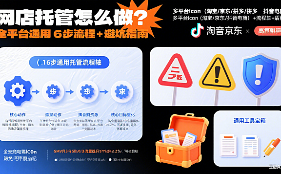 网店托管怎么做?全平台通用 6 步流程 + 避坑指南