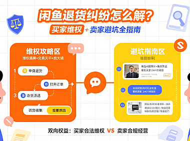 闲鱼退货纠纷怎么解？买家维权 + 卖家避坑全指南
