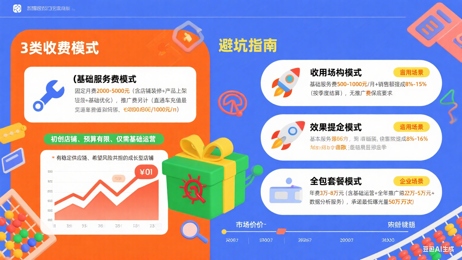 爱采购网店托管怎么收费?3 类模式 + 避坑指南