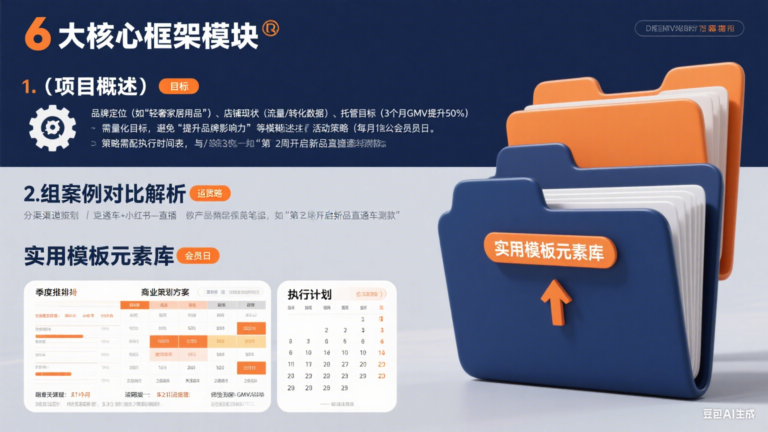 网店托管营运方案怎么写?框架 + 案例 + 实用模板