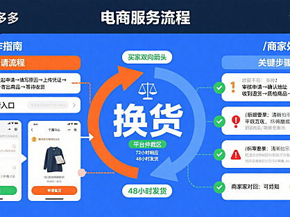 拼多多怎么换货？买家操作 + 商家处理全指南