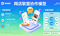 好店铺网店联盟怎么玩?卖家互助涨粉 + 资源对接指南