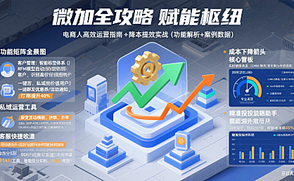 微加是什么？电商人高效运营 + 降本提效全攻略