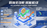 微加是什么?电商人高效运营 + 降本提效全攻略