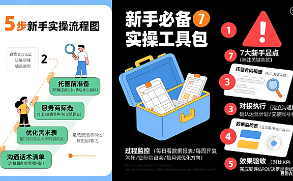 托管运营网店怎么做呢？新手实操指南 + 避坑