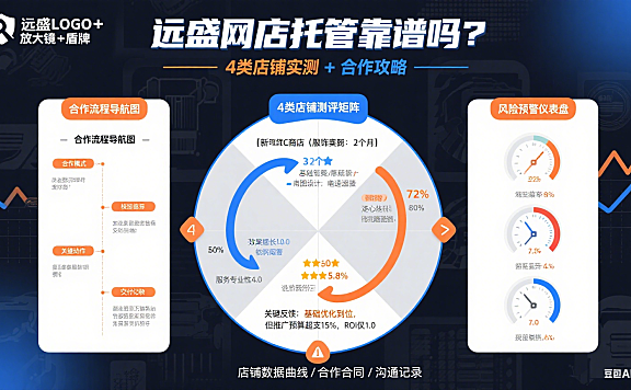 远盛网店托管靠谱吗？4 类店铺实测 + 合作攻略