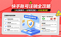 快手账号怎么注销?条件 + 流程 + 注销后影响全攻略