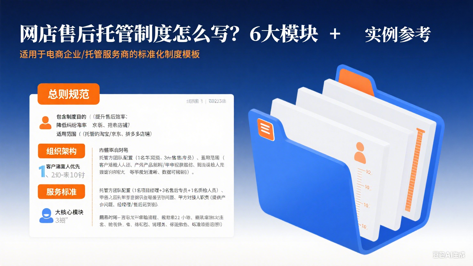 网店售后托管制度怎么写?6 大模块 + 实例参考