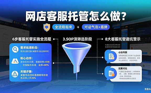 网店客服托管实操指南：从 0 到 1 避坑 + 效果翻倍技巧