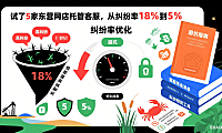 试了 5 家东营网店托管客服,从纠纷率 18% 到 5%:避坑指南