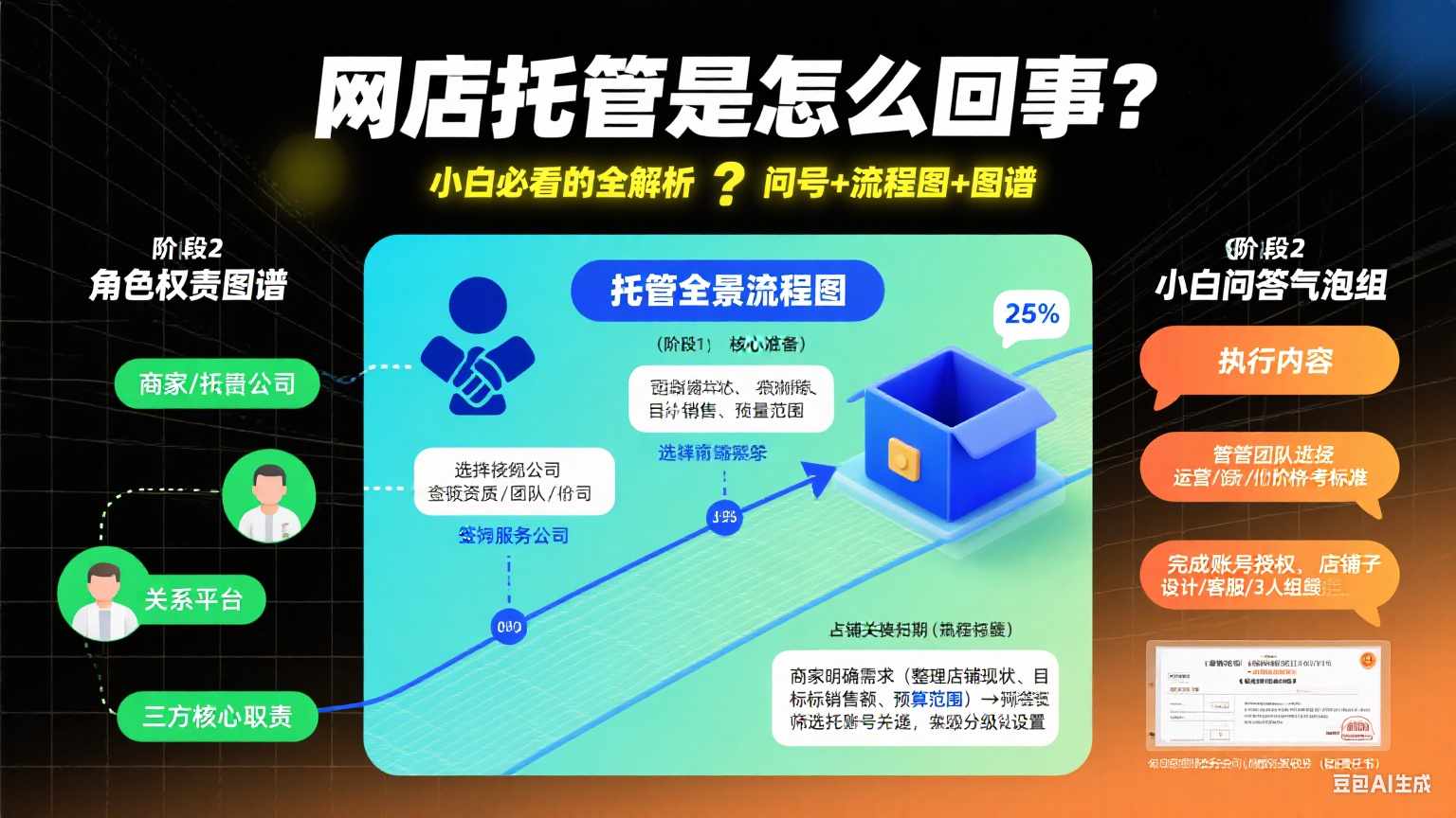网店托管是怎么回事?小白必看的全解析
