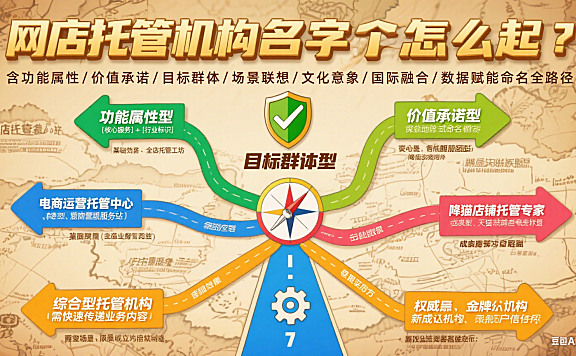 网店托管机构名字怎么起？7 个实用方向