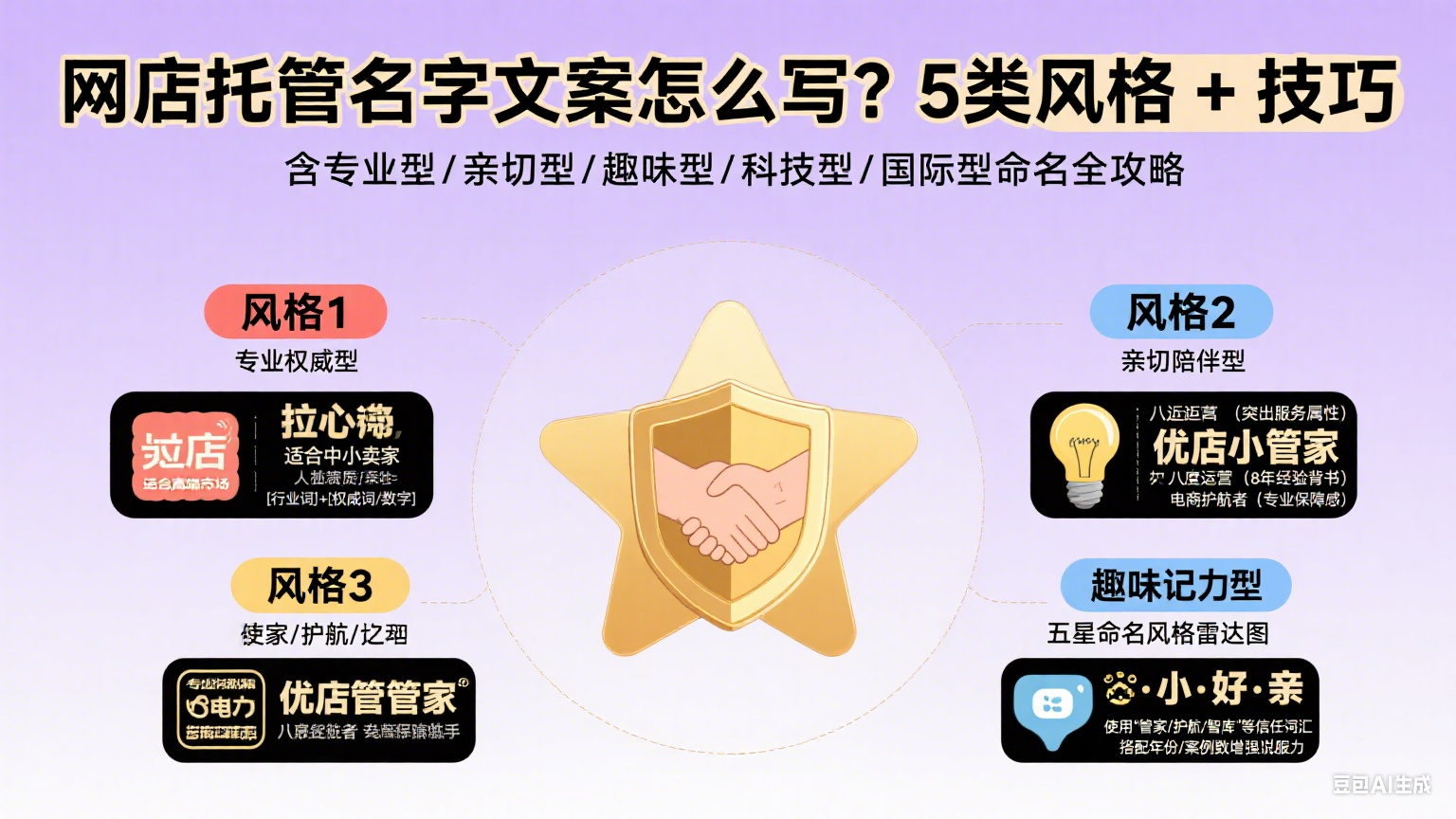 网店托管名字文案怎么写?5 类风格 + 技巧