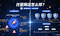 托管网店怎么样？全维度测评 + 避坑指南