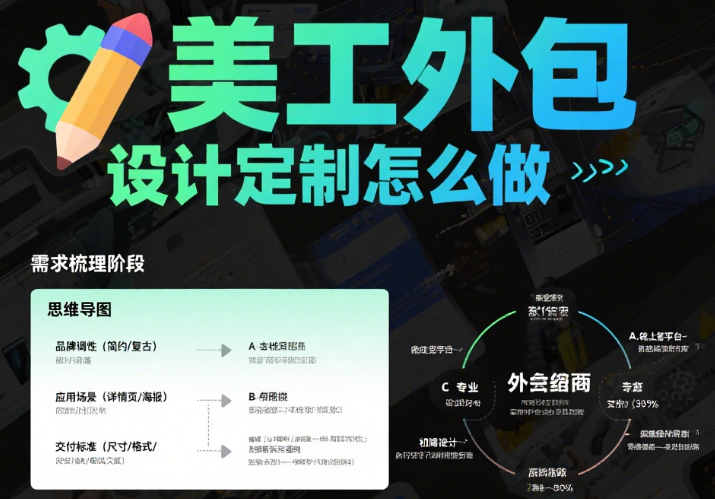美工外包设计定制怎么做?5 年博主亲测的高效流程 + 避坑技巧