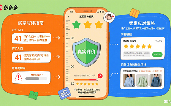 拼多多怎么评价？买家写评 + 卖家应对全指南