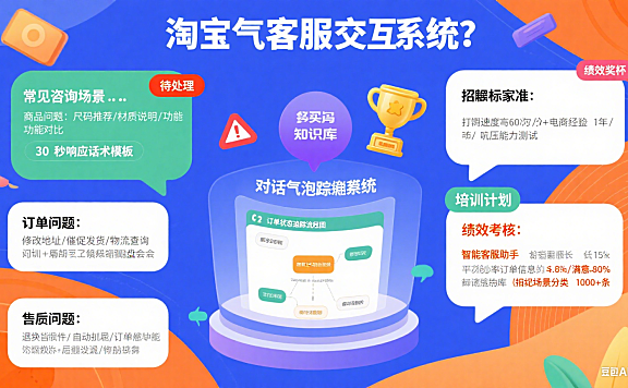 淘宝客服做什么？工作内容 + 卖家管理指南