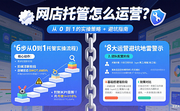 网店托管怎么运营?从 0 到 1 的实操策略 + 避坑指南