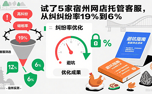 试了 5 家宿州网店托管客服，从纠纷率 19% 到 6%：避坑指南