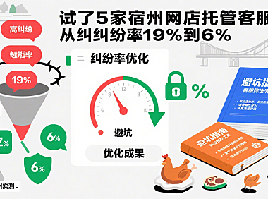 试了 5 家宿州网店托管客服,从纠纷率 19% 到 6%:避坑指南