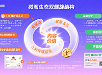 微淘怎么注册运营?商家 0 基础入门 + 买家关注技巧,避坑指南