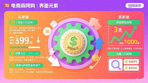 淘宝团购怎么玩？买家拼团省钱 + 卖家冲量指南