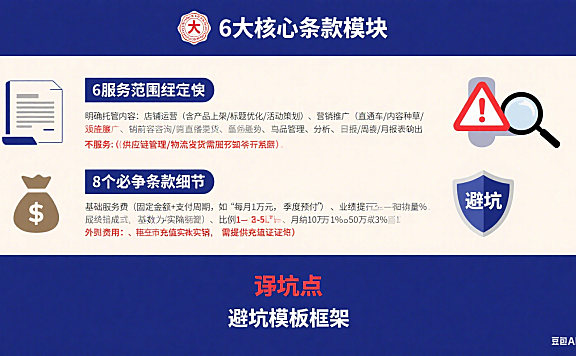 网店托管合同怎么写?核心条款 + 避坑模板